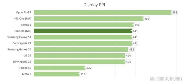 1-htc-one-m8-ppi-compared-1399442721736.jpg