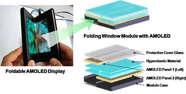 20141120-nam-2015-samsung-ban-smartphone-co-the-gap-doi-man-hinh-1.jpg