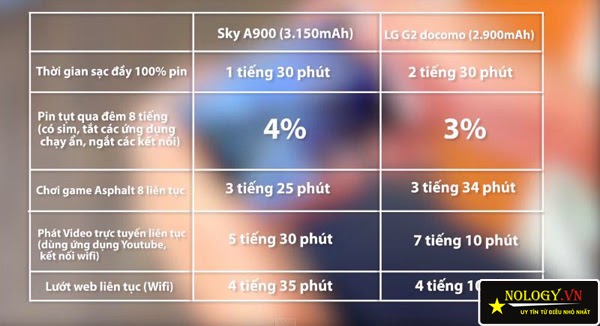 4VMk9R4_o%2FVTN3HPHUEwI%2FAAAAAAAABCI%2FRl42_7ggECc%2Fs1600%2Fso-sanh-sky-a900-xach-tay-va-lg-g2.jpg