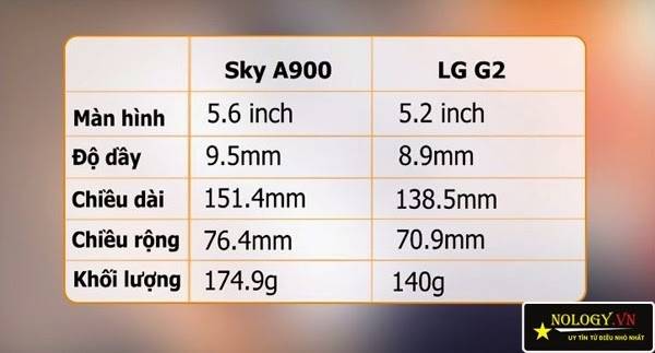 _JXT8k%2FVTN0EItq3QI%2FAAAAAAAABA4%2FrEdsVGM0_l0%2Fs1600%2Fso-sanh-sky-a900-xach-tay-va-lg-g2-14.jpg