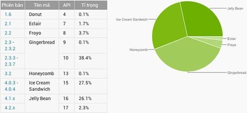 android_phien_ban_5-2013-jpg.1137858.jpg