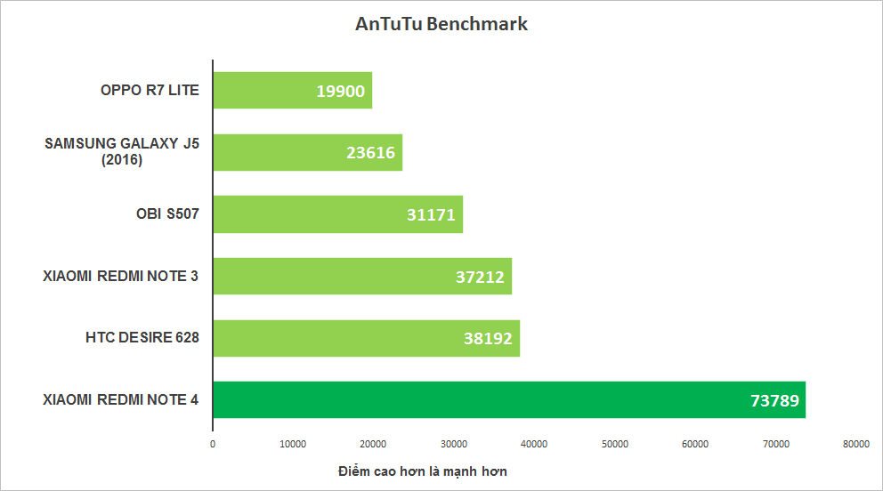 antutu-xiaomiredminote4.png