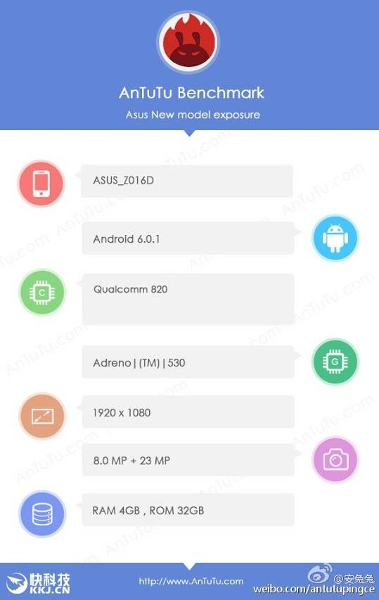 antutu_zenfone3.jpg