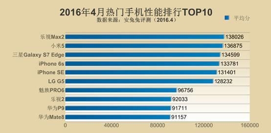 antutu_zenfone3_2.jpg