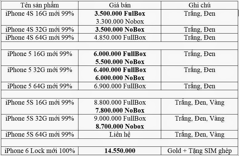 bang-gia-iphone-ngay-12-3-2015.jpg