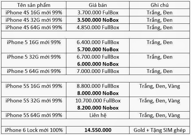 bang-gia-iphone-ngay1-2-2015.JPG