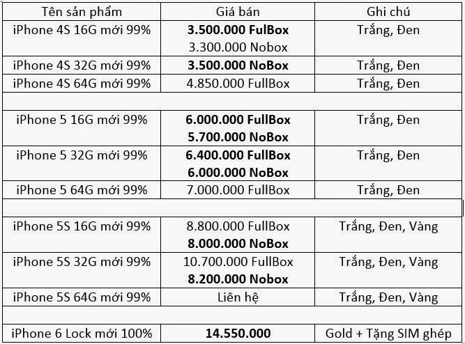 bang-gia-iphone-ngay6-2-2015.JPG