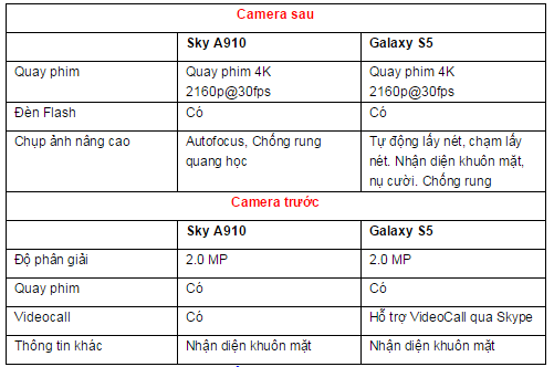 camera-samsung-galaxy-s5-au-va-sky-a910-chinh-hang.png