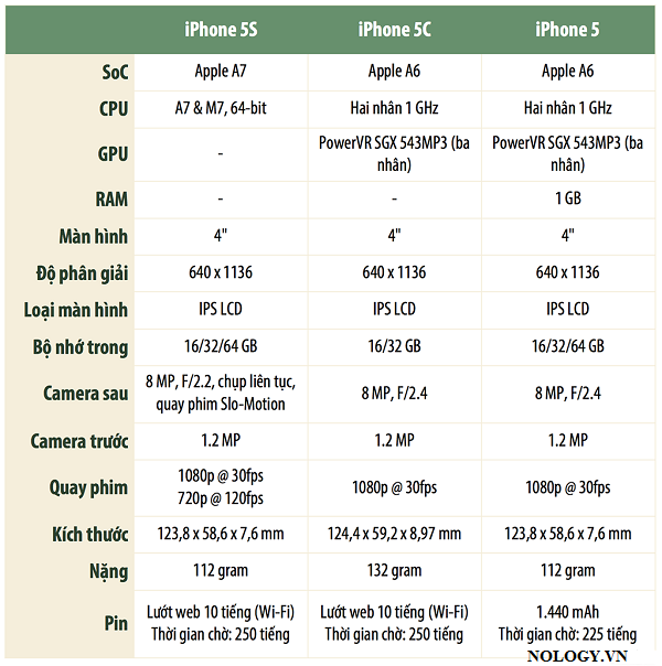 cau-hinh-iphone-5-cu.png