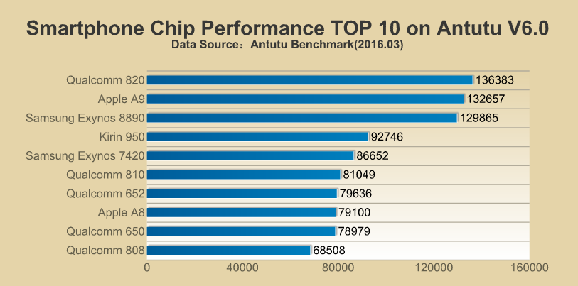 chip%2Bxua%2Bly.png