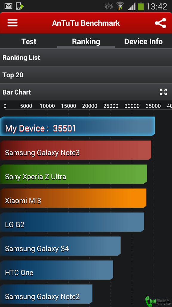 choimobile.vn-benchmark_note_3.png