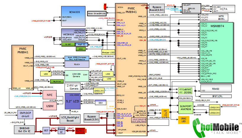 choimobile.vn-G2_schematics.png