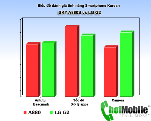 choimobile.vn-hz_bieudo.png