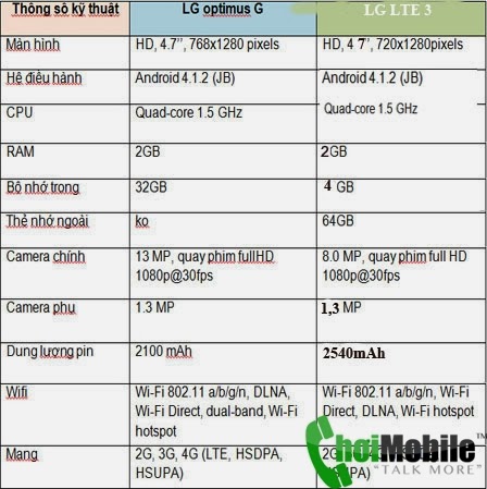 choimobile.vn-lte3.jpg