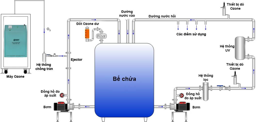 close%20loop%20process%20water%20treatment.jpg