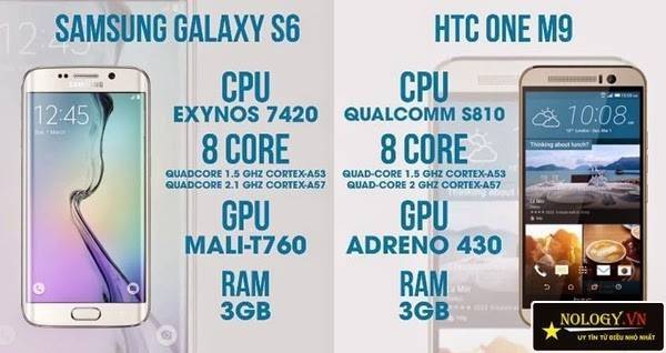 D0%2FVSijXQgoI-I%2FAAAAAAAAA9Y%2F8QArStQqzuc%2Fs1600%2Fso-sanh-htc-one-m9-va-samsung-galaxy-s6-6.jpg