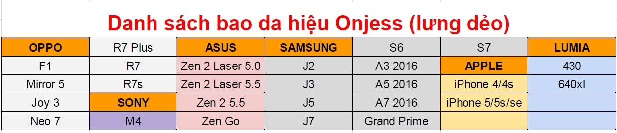 danh-sach-bao-da-onjess.jpg