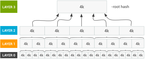 dm-verity-hash-table.png