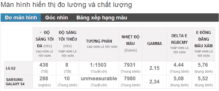 do-man-hinh.png