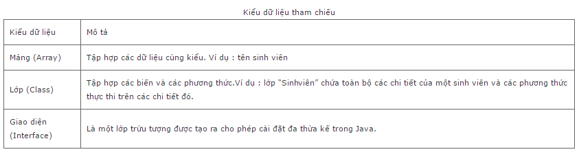 du lieu tham chieu.png