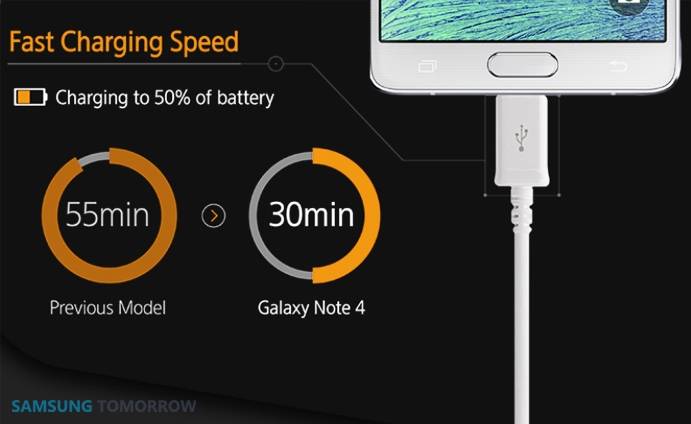Fast-Charging-of-the-Galaxy-Note-4.jpg
