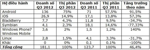 game-viet-tren-android-thay-da-doi-thit-nhanh-bat-ngo.PNG