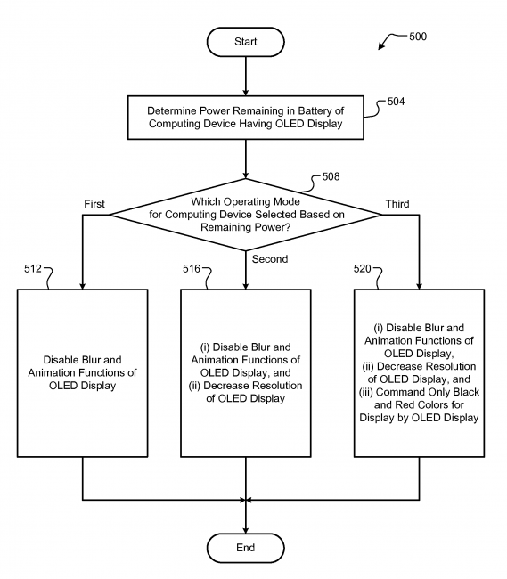 google-oled-patent-569x650-png.1072048.png