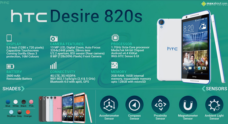 HTC-Desire-820s-has-plenty-of-interest-in-China.png