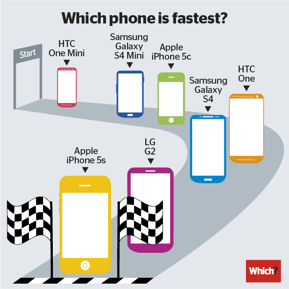 image-1382238160-Fast-phones-info1-e5a06.jpg