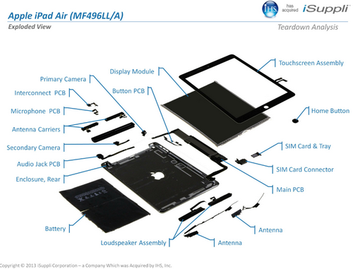 ipad-air-callout-8378-1383878284.png