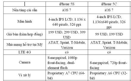 iPhone-5S-va-iPhone-5C-1.jpg