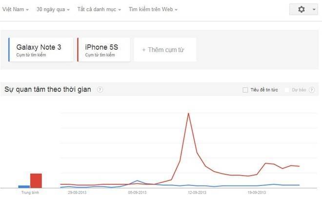 iphone5svsgalaxynote3.jpg