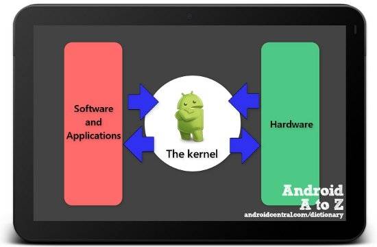 kernel.jpg