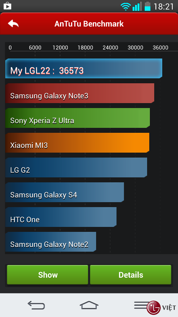 lgl22-g2-benchmark-png.21542.png