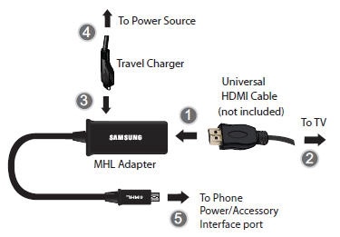 MHL%20Samsung3.jpg