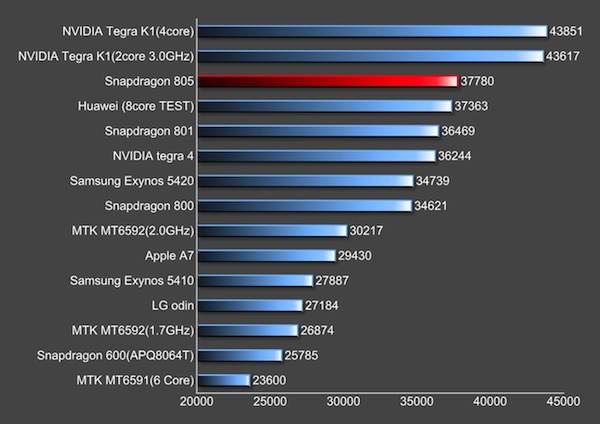 Pantech-Vega-IM-A888S-AnTuTu-diem-so-2-2014423183019.jpg