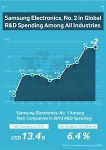 Samsung-Electronics-No.2-in-Global_Infographic-212x300.jpg