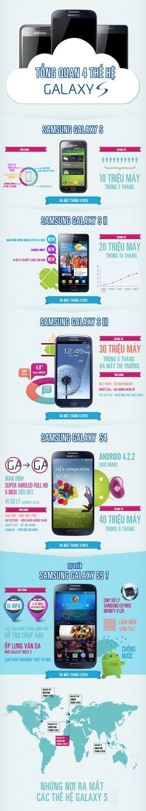 Samsung-Galaxy-S-Info1-9934-1393035937.jpg