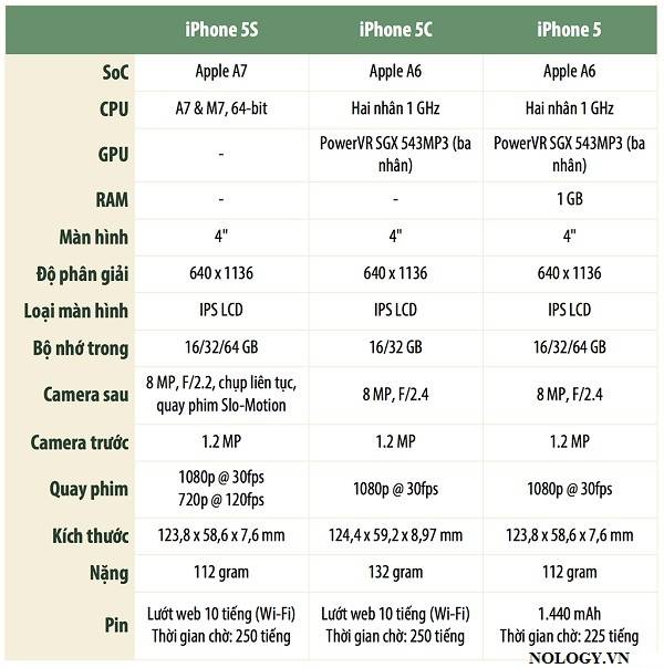 spot.com%2F-lg2HYS1Cd0U%2FUskWLLSb80I%2FAAAAAAAABz4%2FnKsOTATKjdo%2Fs1600%2Fcau-hinh-iphone-5-cu.jpg