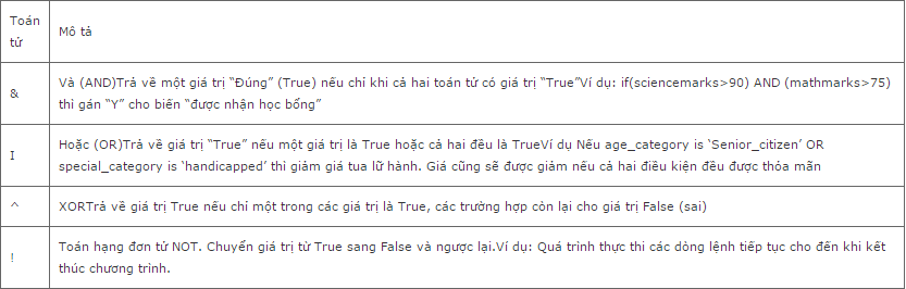 toantulogic.png