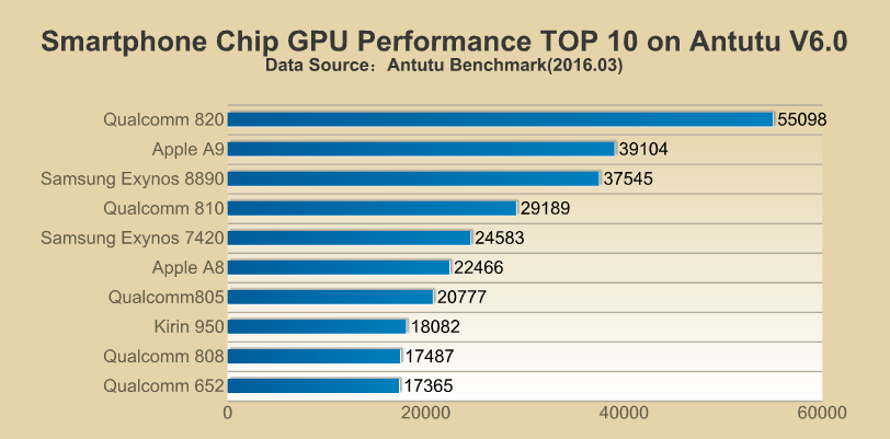 top%2B10%2Bsmartphong%2Bc%25C3%25B3%2Bdiem%2Bcao%2Bnhat.png