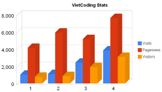 ve-bieu-do-320x183.png
