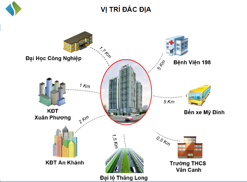 vi-tri-ct-number-one.png