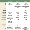 cau-hinh-iphone-5-cu.png