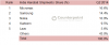 1-samsung-loses-to-micromax-in-terms-of-mobile-phone-shipments-1407284859061.png